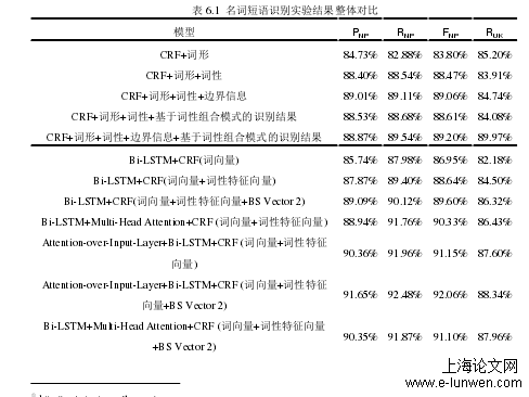 越南语名词短语