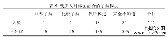 残疾人康复