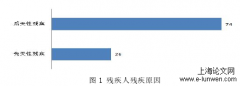 体医融合背景下残疾人康复体育路径研究