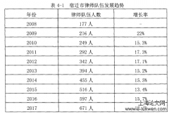  宿迁师事务所管理存在的问题及对策研究