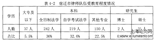 律师事务所司法行政机关