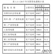 4G LTE 无线通信技术在电力领域的价值研究