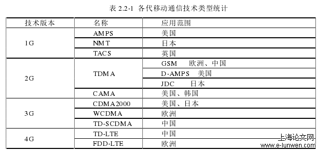 网络规划与设计