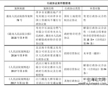 合同解除及恢复原状的过程研究