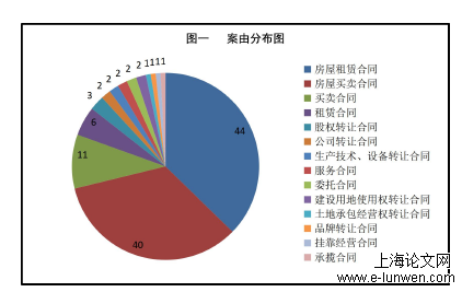 损害赔偿