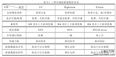 神经网络视角下 IPTV 用户体验预测系统设计与实现