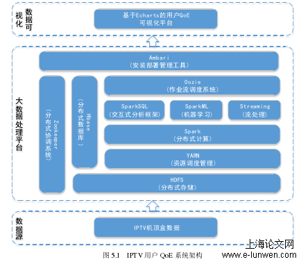 神经网络系统设计