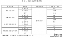 协同治理背景下校园食品安全治理的模式探究——以上海市 Y 中学为例