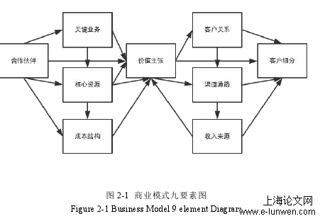 互联网转型