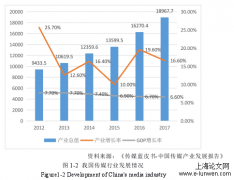 互联网背景下徐州电视台商业模式创新及实现策略研究