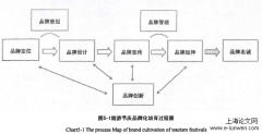 广西荔枝文化旅游项目品牌树立策略研究