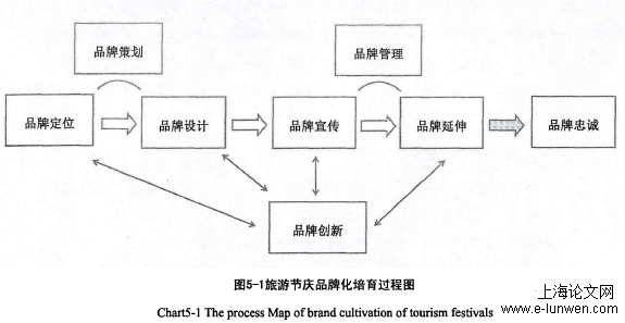 荔枝文化旅游节庆