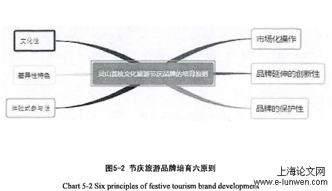 广西灵山品牌培育