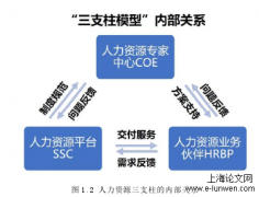 L文创公司基于HRBP的人力资源管理实践研究