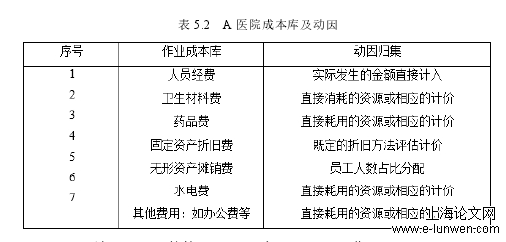 新医改政策下A医院财务管理