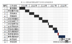 甘肃移动蓄电池运维的项目管理应用分析