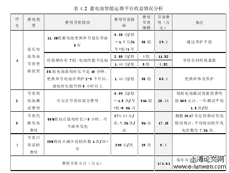 甘肃移动蓄电池运维的项目管理