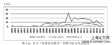 青年忧患意识教育