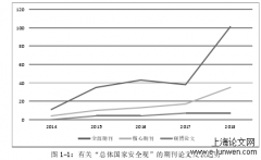 基于总体国家安全观的青年忧患意识培育研究