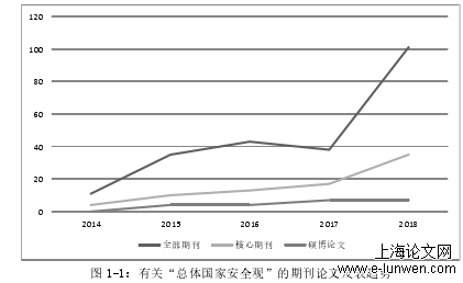 总体国家安全观