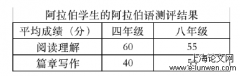 阿拉伯人的国语教育问题研究