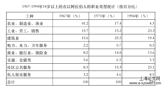 在以阿拉伯人母语