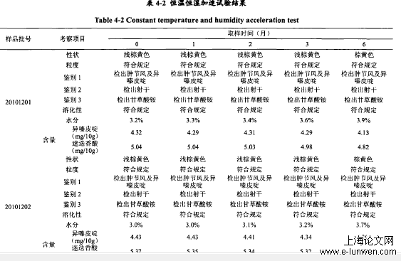 肿节风三清颗粒生产工艺