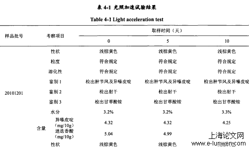 肿节风三清颗粒稳定性研究