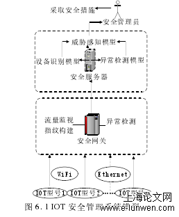 物联网安全