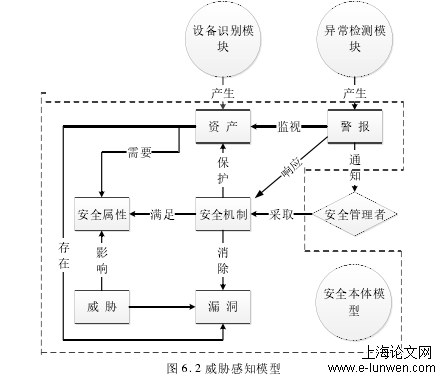 设备识别