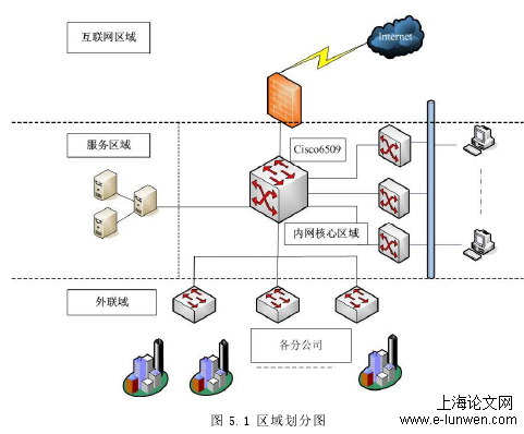 网络安全