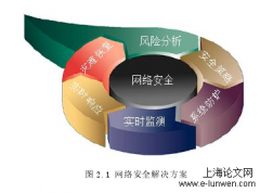 C 企业网络安全识别与改进探究