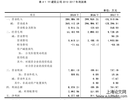 财务管理