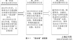 基于“营改增”政策之建筑业财务管理研究