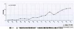 Python数据对桂林旅游形象感知中外差异的分析