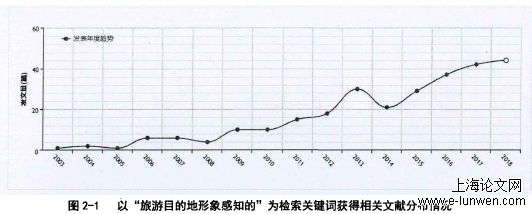 数据可视化