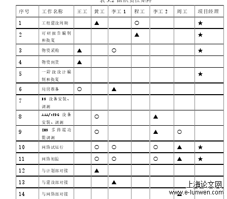 移动通信工程