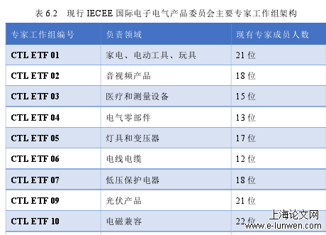 电子电气法规