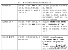 S企业在我国电子电气产品检测认证市场的竞争优势探究