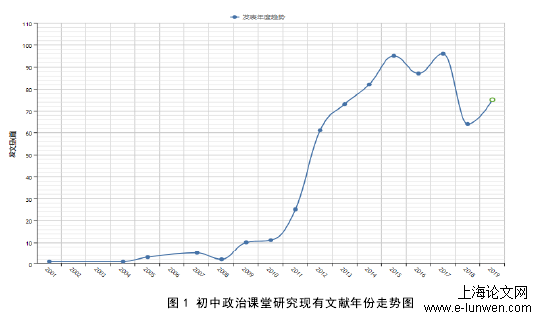 初中政治课堂管理