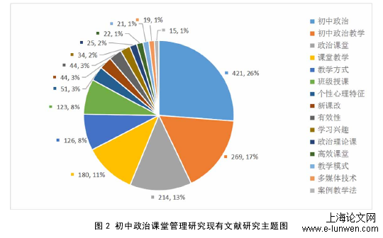 课堂管理