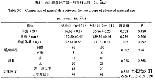 高龄经产妇