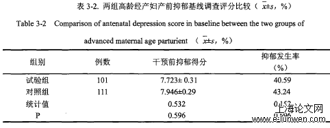 生育舞蹈干预