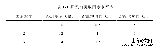 急性毒性试验