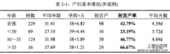 某院围分娩期抗菌药物预防使用分析