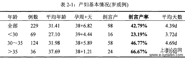 围分娩期