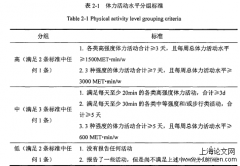 肇庆中职医学生体育与营养对体质健康促进影响的调查研究