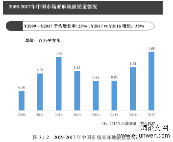 4P营销策略