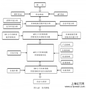 AS公司亚麻地板营销策略优化研究