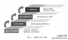 浅析医药器械A公司内训师的素养